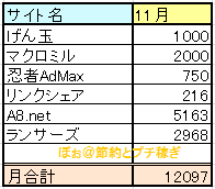 2014年11月 ネット収入