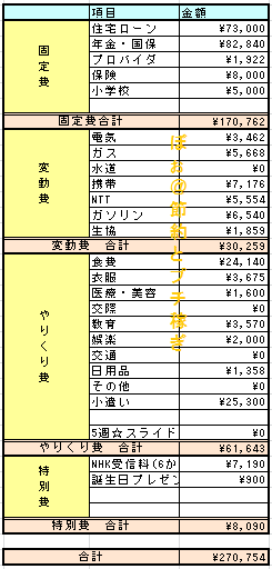 2014年11月家計簿