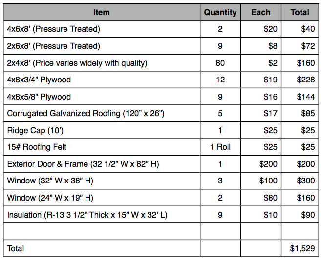 shed shed plans and material list how to build diy