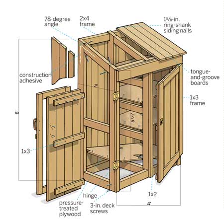Tool Shed Plans - How to learn DIY building Shed ...