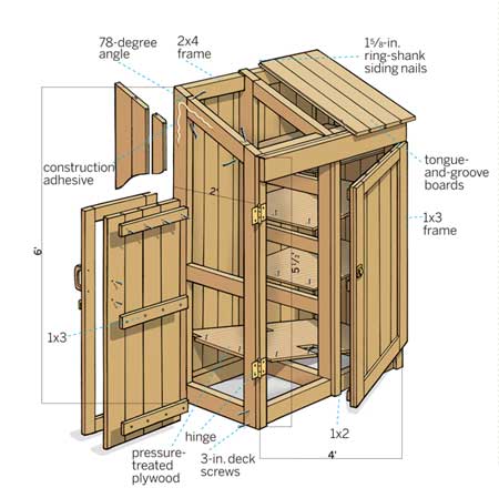 Tool Shed Plans - How to learn DIY building Shed 