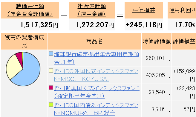 401k H23.5