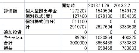 2014年1月投資1