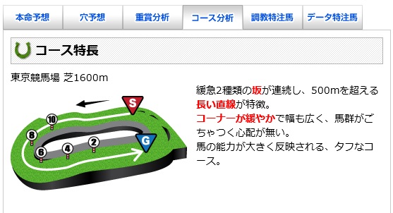 コース情報(アナログ)