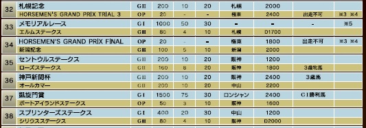 めもり