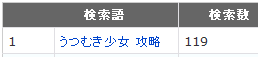 2013年4月検索ワード第1位