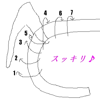 スッキリしたバーテープの巻き方