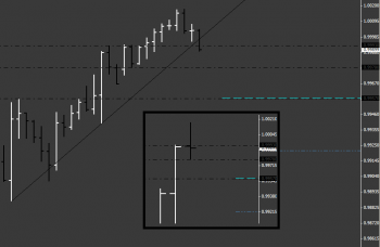 USDCAD4h.png