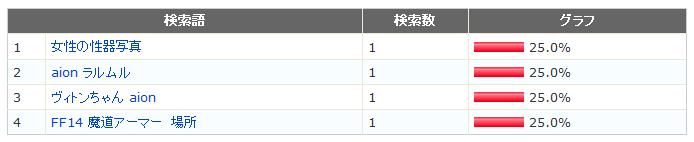 検索4