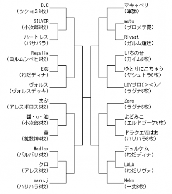 120819トーナメント表