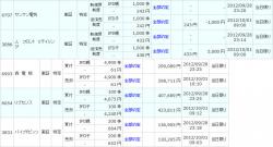 10月1日の株システムトレード取引履歴