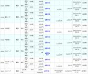 10月5日の株システムトレード取引履歴(1)