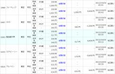 10月5日の株システムトレード取引履歴(2)