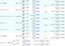 10月10日の株システムトレード取引履歴