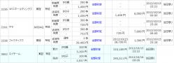 10月16日の株システムトレード取引履歴