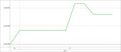 ヒノカグ【ボラティリティ】(単利:販売予定用)10月16日の結果