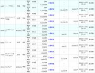 11月5日の株システムトレード取引履歴(1)