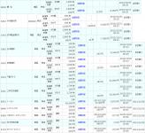 12月21日の株システムトレード取引履歴(2)