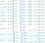 1月7日の株システムトレード取引履歴(3)