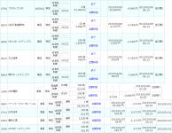 1月8日の株システムトレード取引履歴(2)