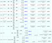 3月13日の株システムトレード取引履歴(1)
