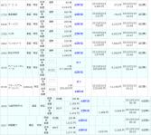 3月19日の株システムトレード取引履歴(1)