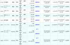 4月1日の株システムトレード履歴(1)