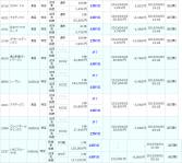 4月5日の株システムトレード取引履歴(1)