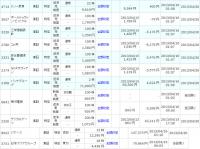 4月16日の株システムトレード取引履歴(2)