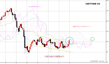日経平均株価13-1-6