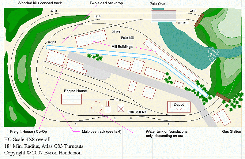 n scale layout craigslist