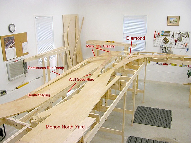 Train Toy Model Railroad Benchwork Design Layout Plans PDF Download for