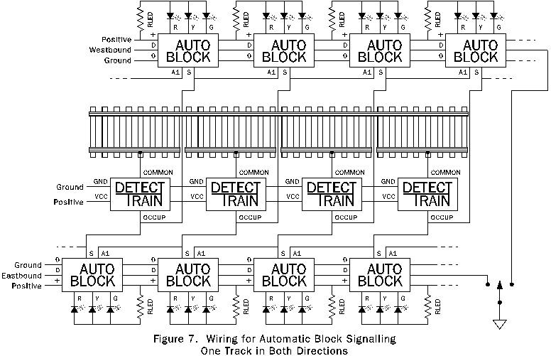 Model Train Electronics