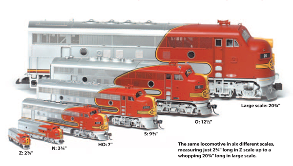 model railway gauges