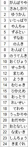 乱数252振りする人向けのポケモン乱数調整 3世代 エメラルドの色孵化乱数