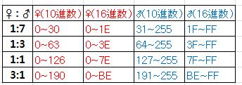 これでおkなはずだ!