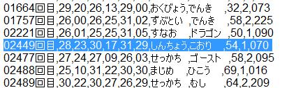 リスト