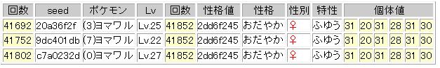 出てきた結果