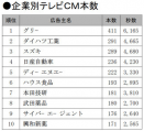 TVCM状況