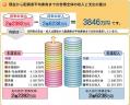 年間収支-1-2