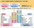 年間収支-2-2