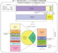 年間収支-3