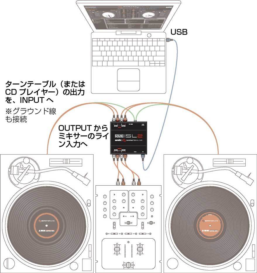 SCRATCH LIVE その１ | VDJ MASA－SEE ～step up and mash up～