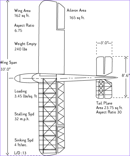 homebuilt hang glider plans homebuilt hang glider plans