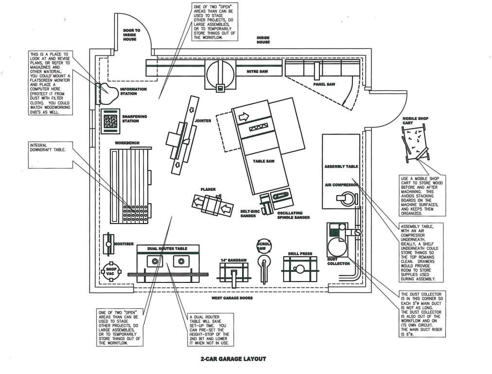 Small Woodshop Layout