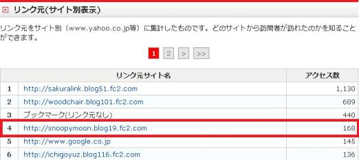 アクセスランキング