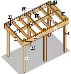 Wood Working