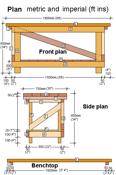 Metric woodworking new arrivals plans