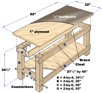 Do It Yourself Woodworking Plans Do It Yourself Woodworking Plans