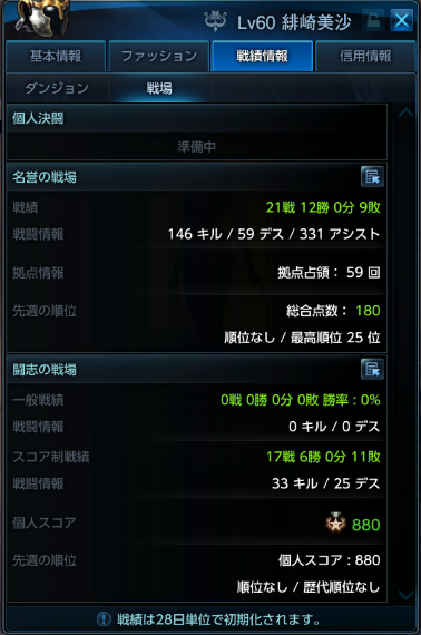 戦場戦績